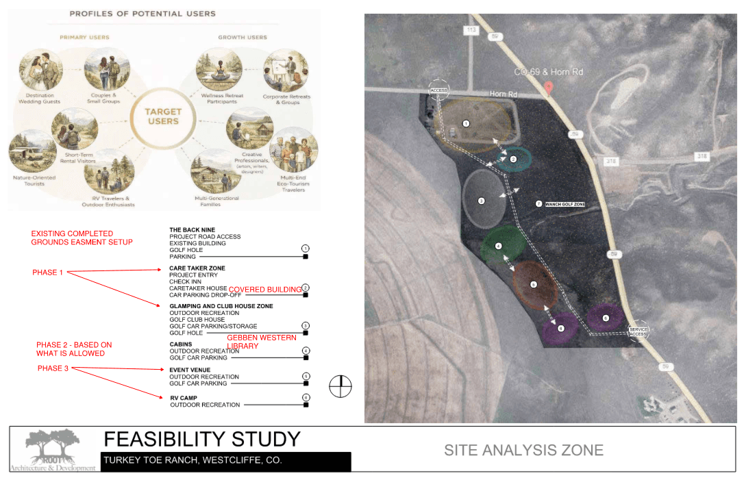 Site Analysis Zone - Feasibility Study