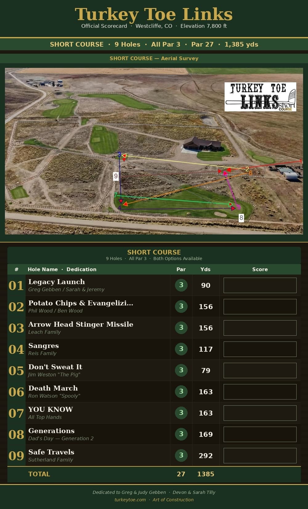 Turkey Toe Short Course Official Scorecard - 9 Holes, All Par 3, 1,385 yards
